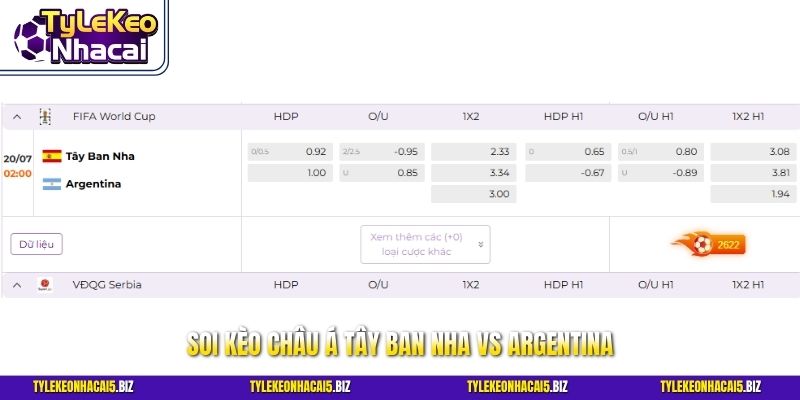 Soi kèo châu Á Tây Ban Nha vs Argentina