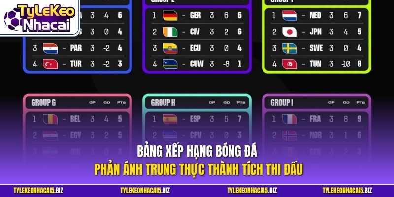 Bảng xếp hạng bóng đá phản ánh trung thực thành tích thi đấu