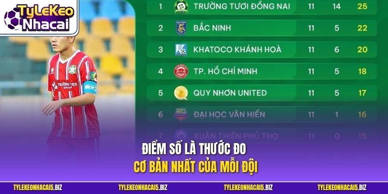 Điểm số là thước đo cơ bản nhất của mỗi đội