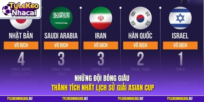 Những đội bóng giàu thành tích nhất lịch sử giải Asian Cup