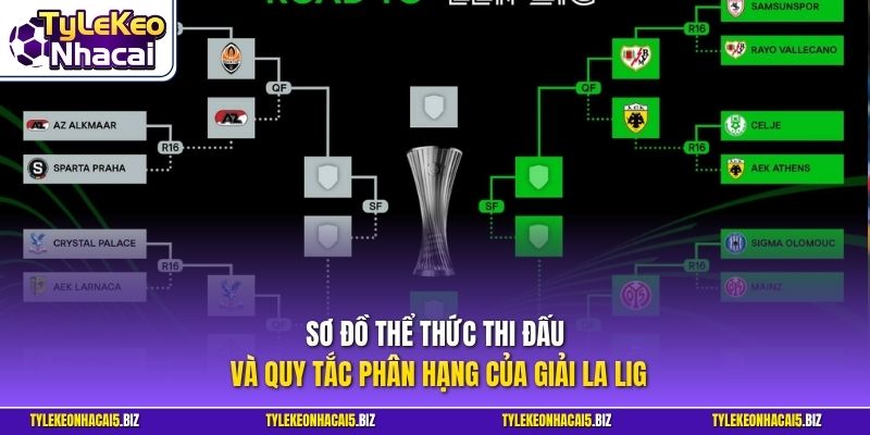Sơ đồ thể thức thi đấu và quy tắc phân hạng của giải La Liga