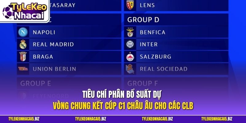 Tiêu chí phân bổ suất dự vòng chung kết Cúp C1 châu Âu cho các CLB